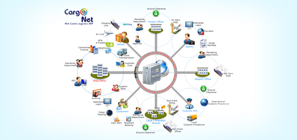 Cargo & Freight Forwarding Software