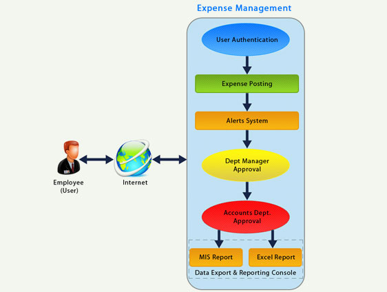 Cargonet-tracker_flow